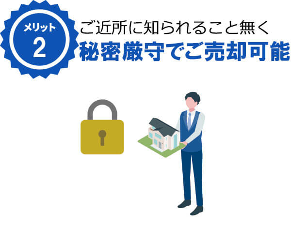 ご近所に知られること無く秘密厳守でご売却可能。