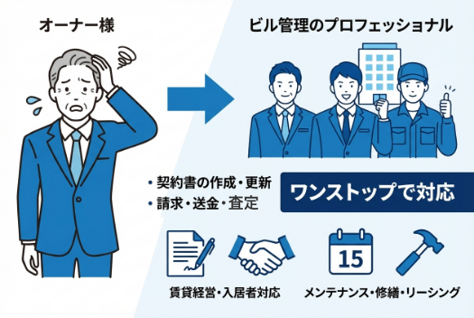 ワンストップサービスの流れ