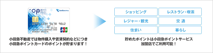 小田急ポイントサービス