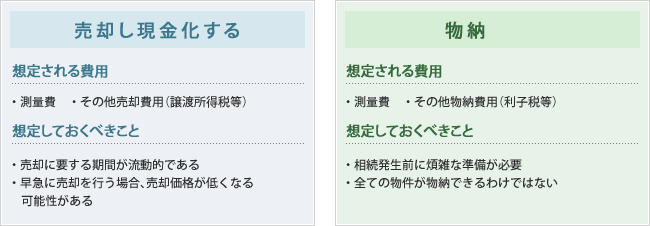 売却し現金化する場合と物納の場合の特徴