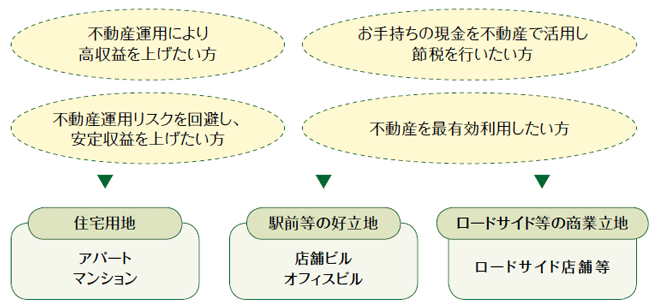 こんな方がおすすめ