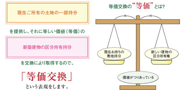 等価交換の仕組み