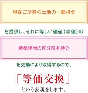 等価交換の仕組み