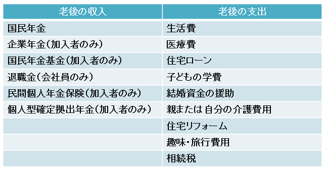 老後の収入と支出をイメージ