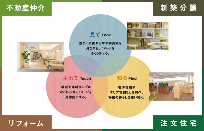 小田急 住まいのプラザ