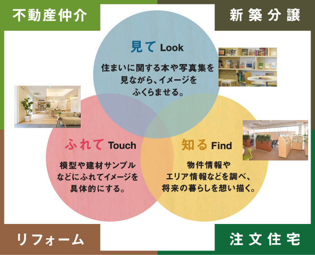 小田急 住まいのプラザ