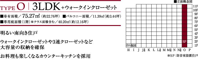 TYPE O 3LDK+N(納戸)■専有面積／75.27㎥（約22.76坪）