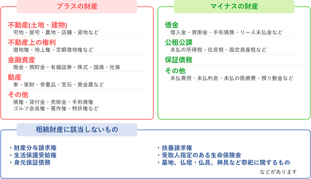 財産の分類