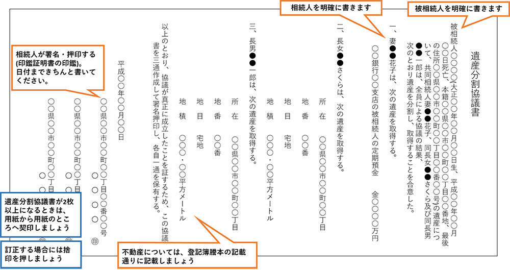 遺産分割協議書