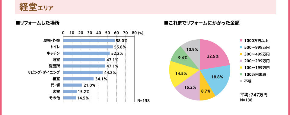 経堂エリア