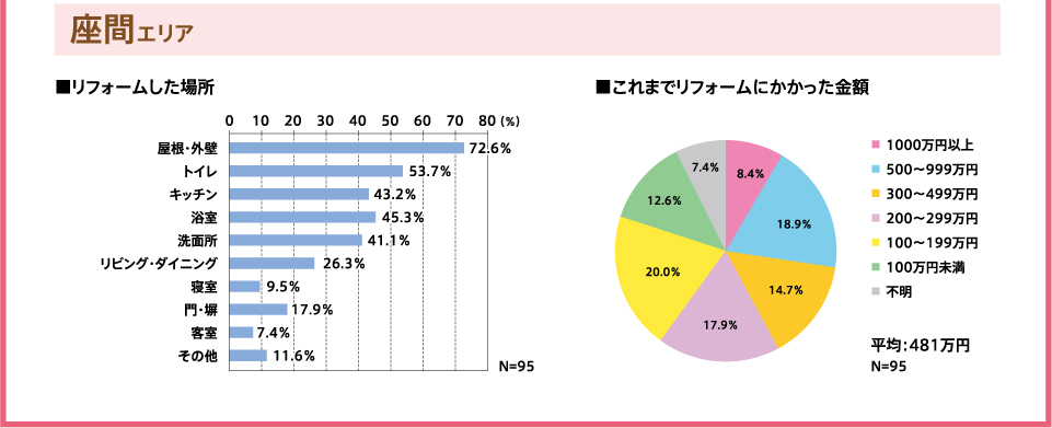 座間エリア