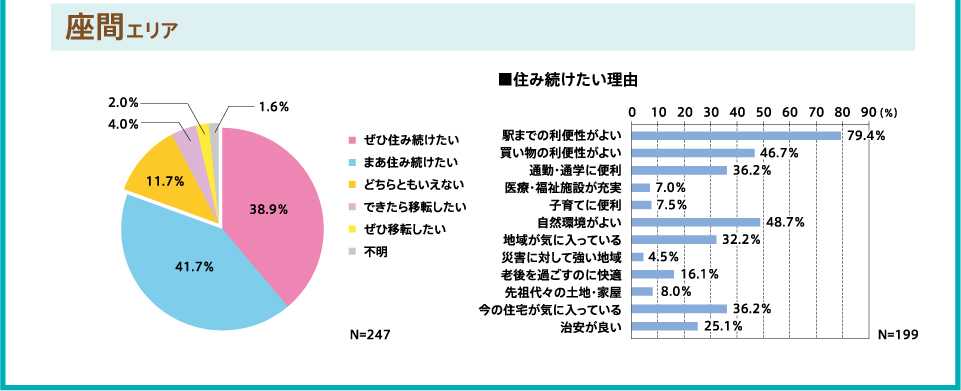 座間エリア