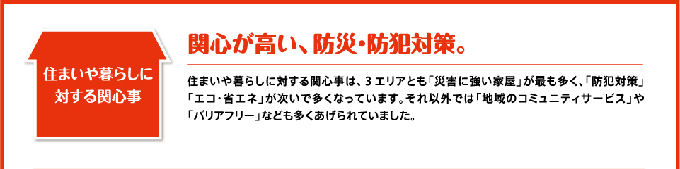 住まいや暮らしに対する関心事 関心が高い、防災・防犯対策。