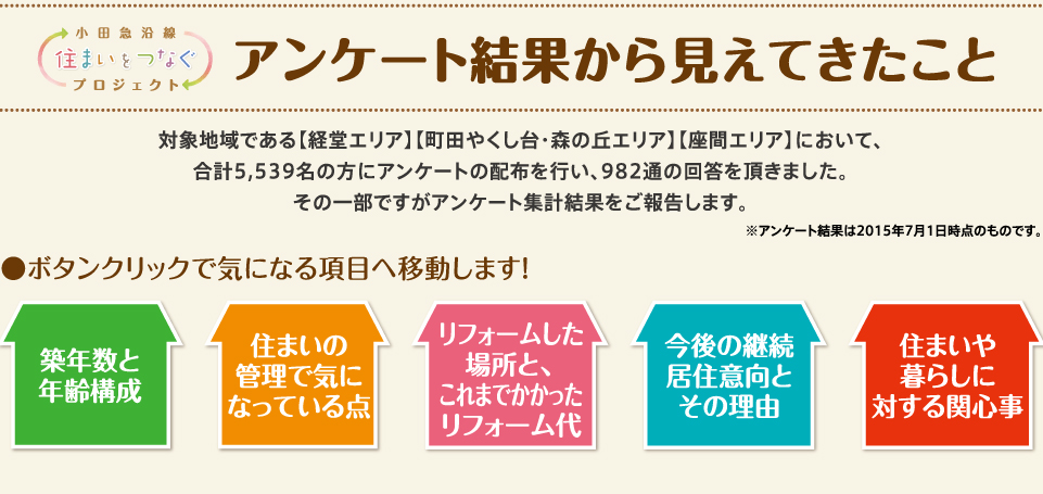 小田急沿線住まいをつなぐPROJECT アンケート結果から見えてきたこと